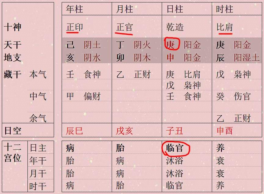 八字命理中怎么查藏干，八字中藏干是怎样定义