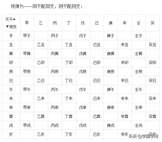 八字零基础自学入门教程03