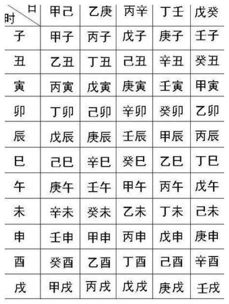 用生辰八字怎么查十二星君，八字看生辰