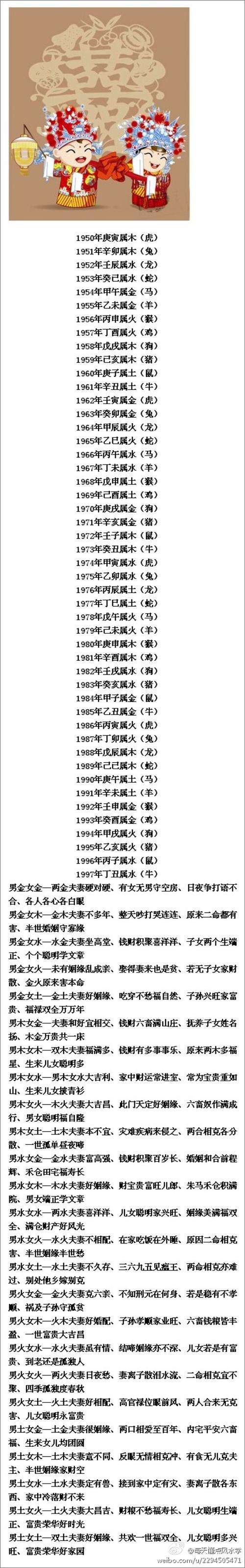 92年八字合婚，八字合婚表