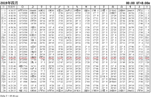 八字提车吉日查询器