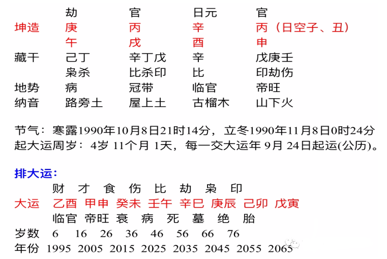 八字算命一月二十山生命，1988年一月25八字算命