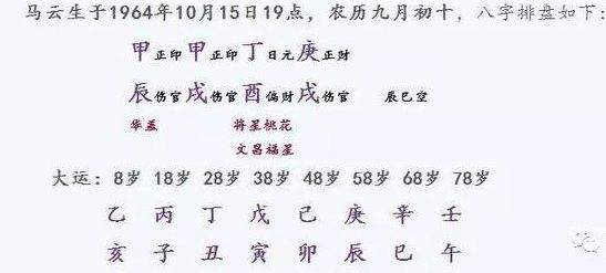 八字限运时间看法，八字死运的看法