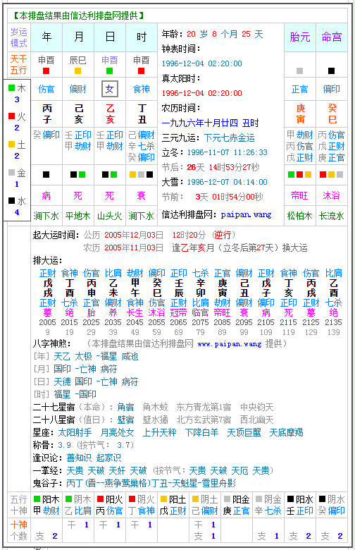 八字限运时间看法，八字死运的看法