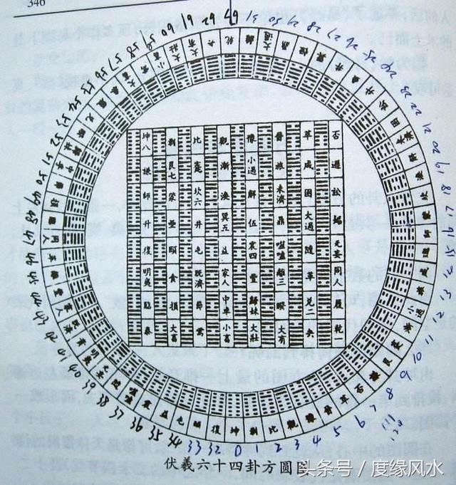 八字合婚合到艮卦好吗