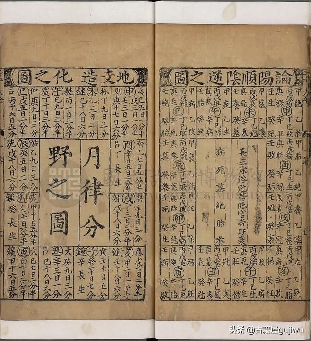 命理学八字书籍