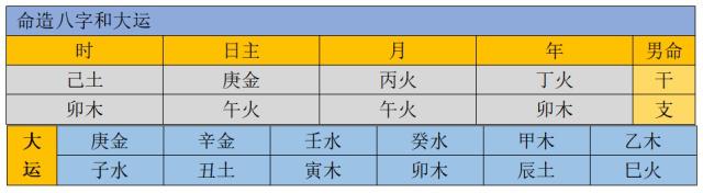 不同八字大运精神状态