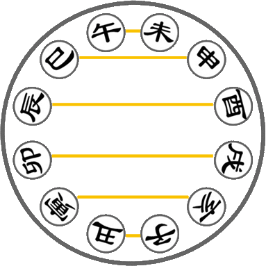 结婚查生辰八字