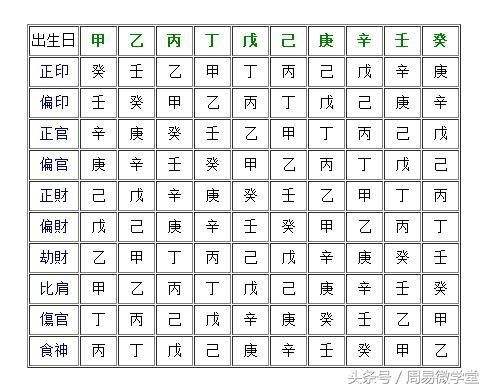 康熙字典生辰八字查询，康熙字典生辰八字起名