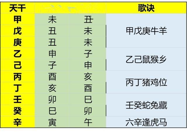 八字有贵人帮助怎么查