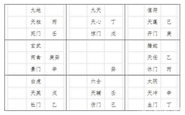 四柱八字的空亡怎样查，四柱八字论空亡通俗详解