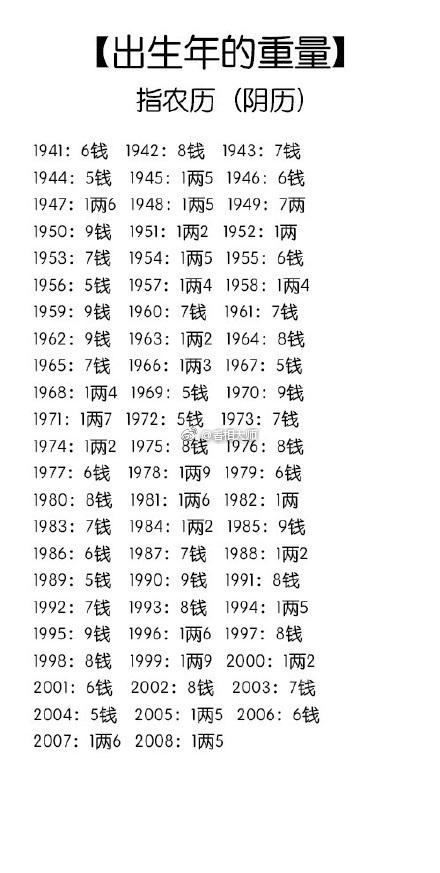 1974年的生辰八字查询表，1974年生辰八字农历