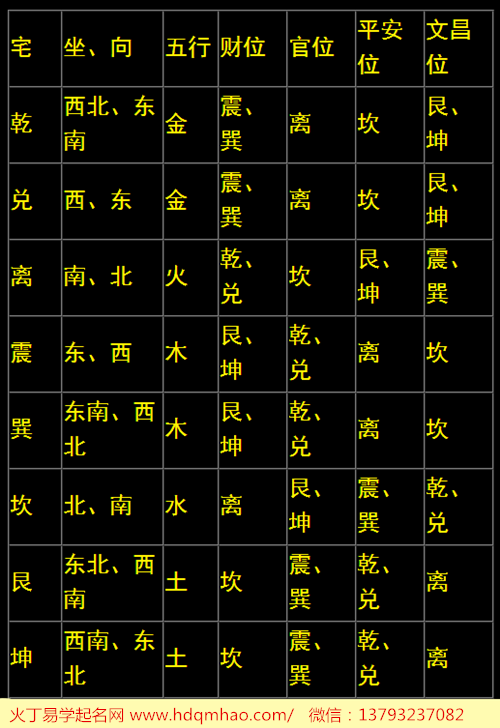 五行八字五行得分查询，属相五行和八字五行以哪个为准