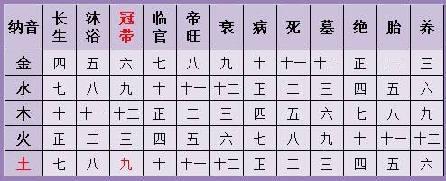 生辰八字骨重查询，生辰八字骨重斤两表