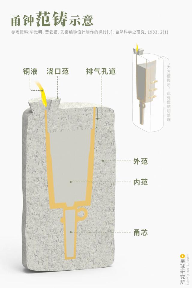 编钟八字宣传词