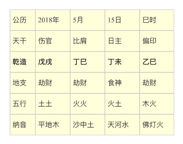 八字金榜格怎么查，金榜题名八字