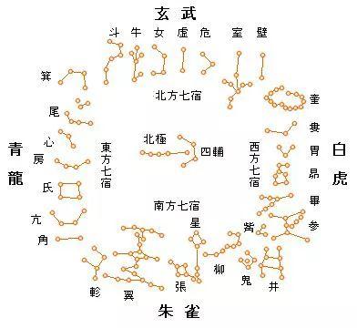 八字吉星凶星查询表