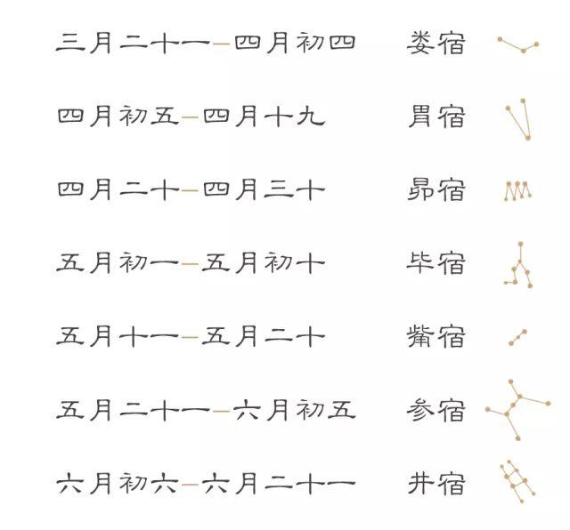 八字吉星凶星查询表