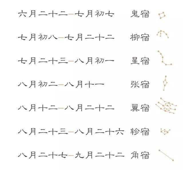 八字吉星凶星查询表