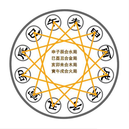 八字巳火怕酉金不怕申金