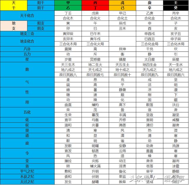 天干地支八字五行查询