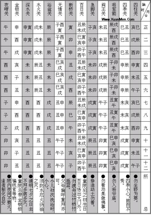 怎么查自己的八字格局，八字怎么断格局