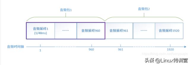 八字语音教程视频