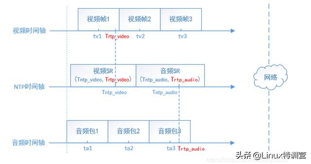 八字语音教程视频