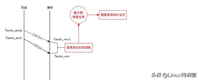 八字语音教程视频