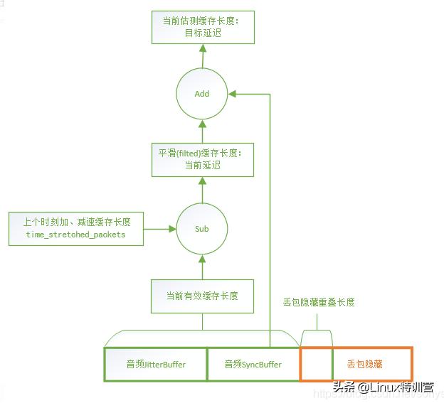 八字语音教程视频