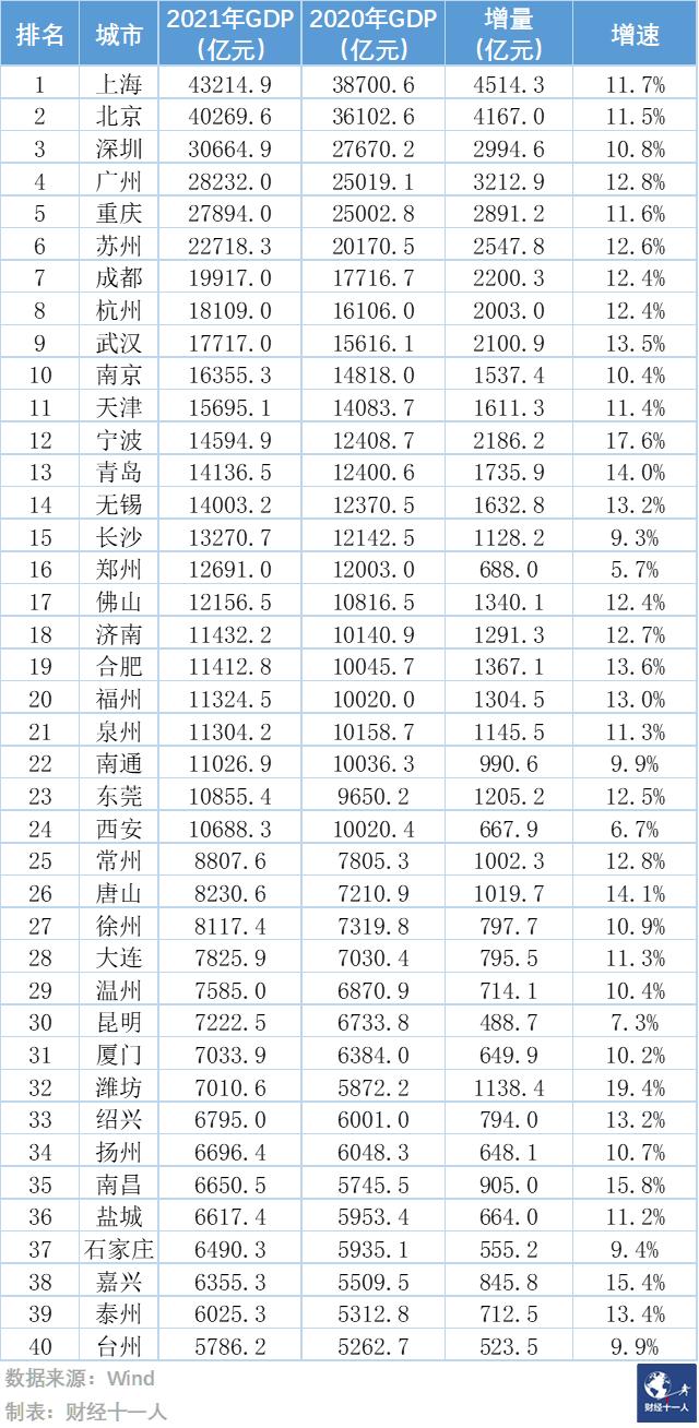 泰州八字算命