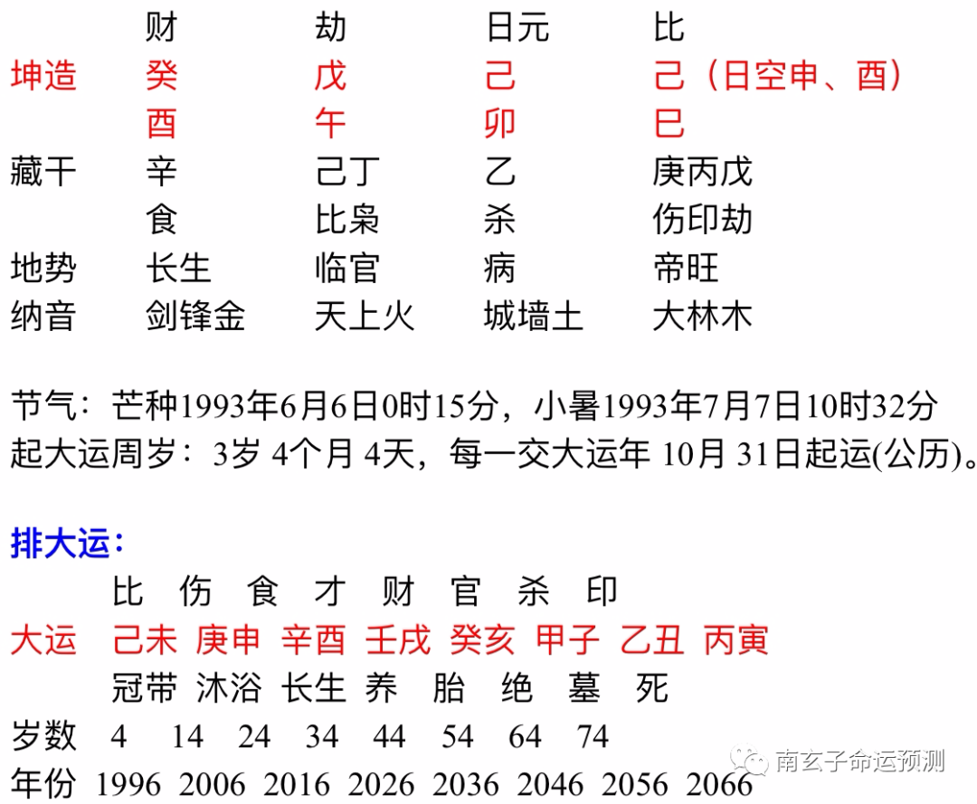 八字合婚看婚姻好坏，八字合婚看哪些方面