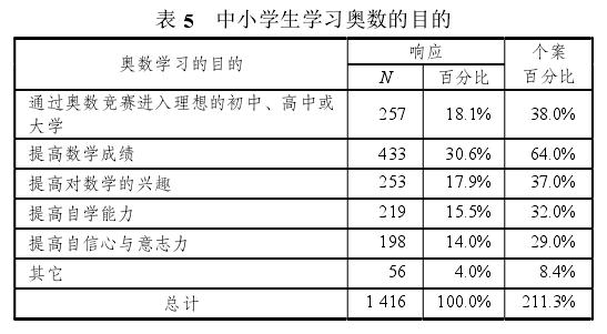 陶哲轩八字死于车祸