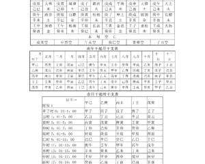 八字时柱天干怎么查，八字时柱天干正印透出