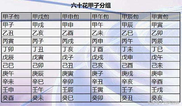 四柱八字怎样查过去事