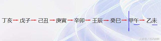 四柱八字怎样查过去事