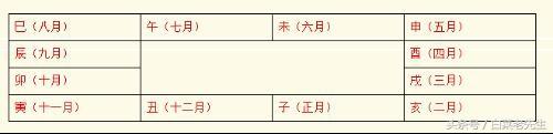 八字在线查询表