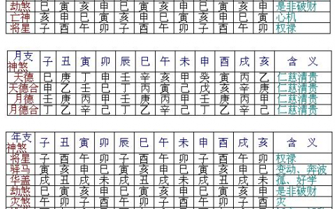 八字合婚怎么联系老师，八字合婚怎么说