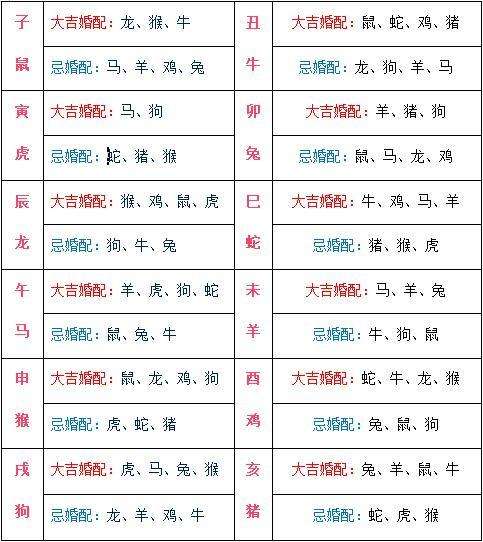 八字没有时辰可以合婚吗，八字合婚没有一方的时辰准吗