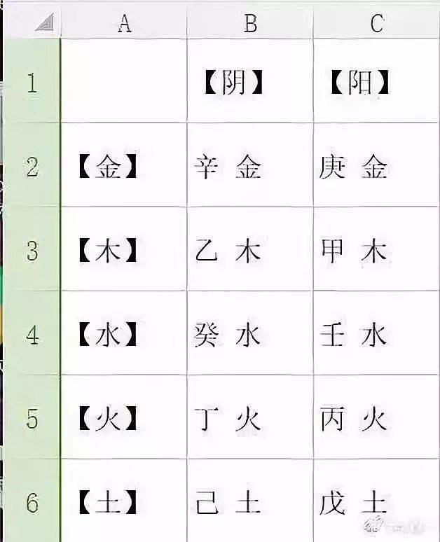 八字中的十神是什么意思，八字中的食神是什么意思