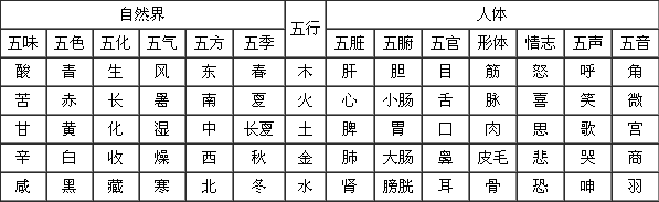 生辰八字喜用神查表，生辰八字喜用神怎么算