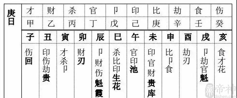 八字命局各大贵人的查法与口诀，怎样查四柱八字贵人