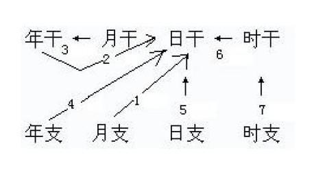 周易免费生成八字查询