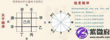 八字干支人体方位，天干地支对人体部位表