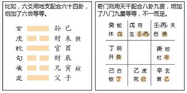 八字命理学的运算法则，八字算命规则