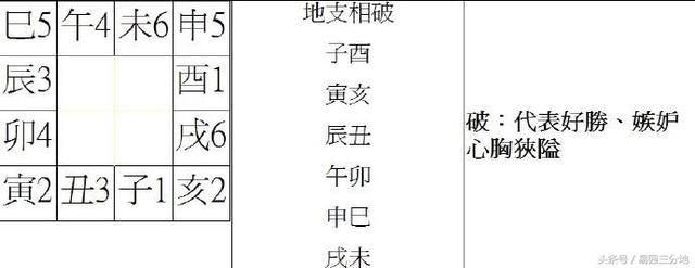 八字里辰丑相见