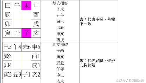 八字里辰丑相见