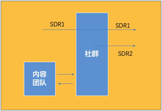 夫妻八字信息同步算法