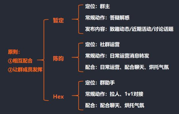 夫妻八字信息同步算法