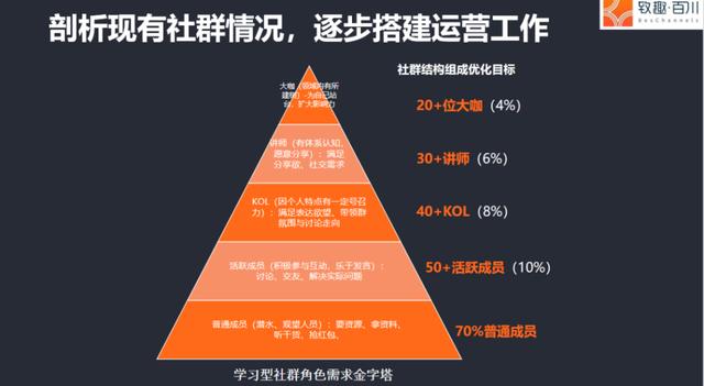 夫妻八字信息同步算法